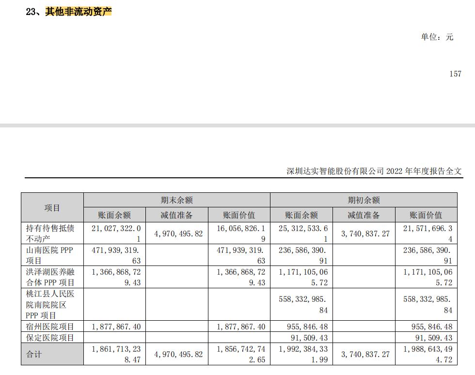 财报金选 | 业绩“回光返照”，达实智能潜在隐患尚未解除!