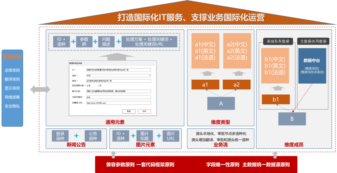 出海时，产品的「多语言」能力如何设计-36氪