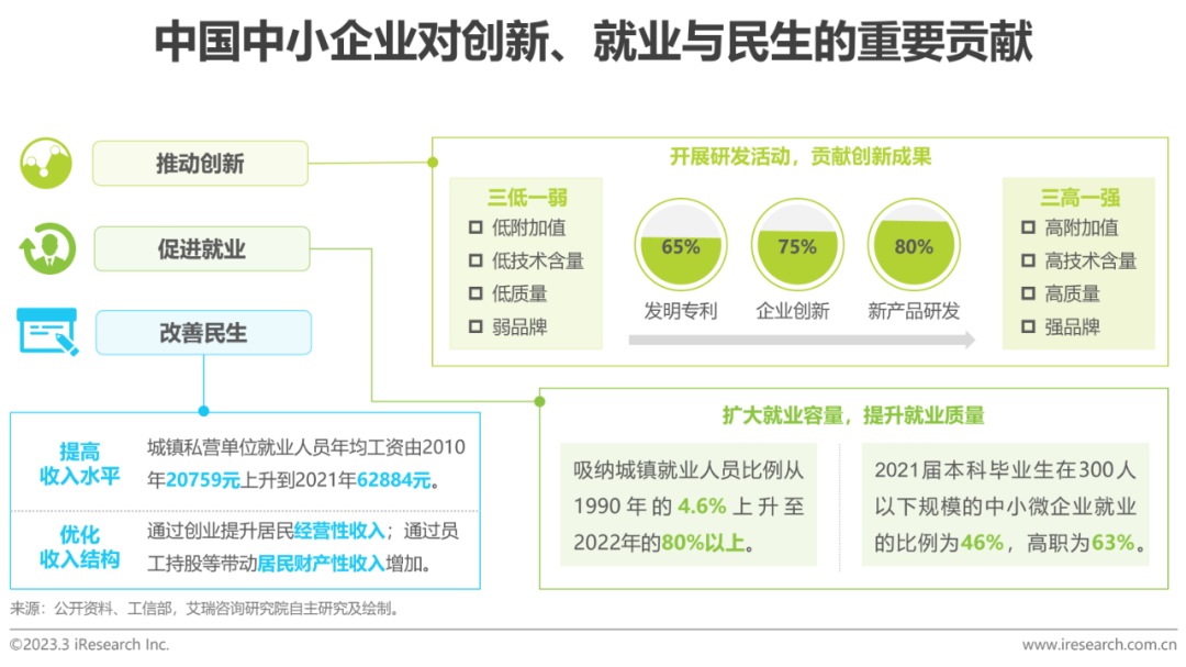 2023年中国“专精特新”企业发展研究报告--医疗篇-36氪