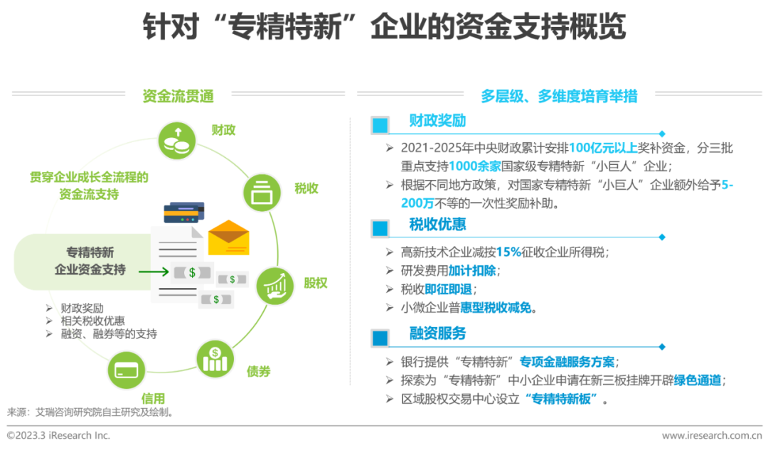2023年中国“专精特新”企业发展研究报告--医疗篇-36氪