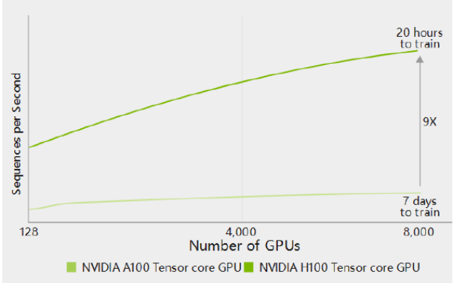 国产GPU，谁能突破算力封锁，推动中国AI高速发展？-36氪