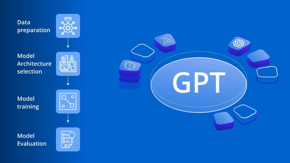 gpt-ai-36