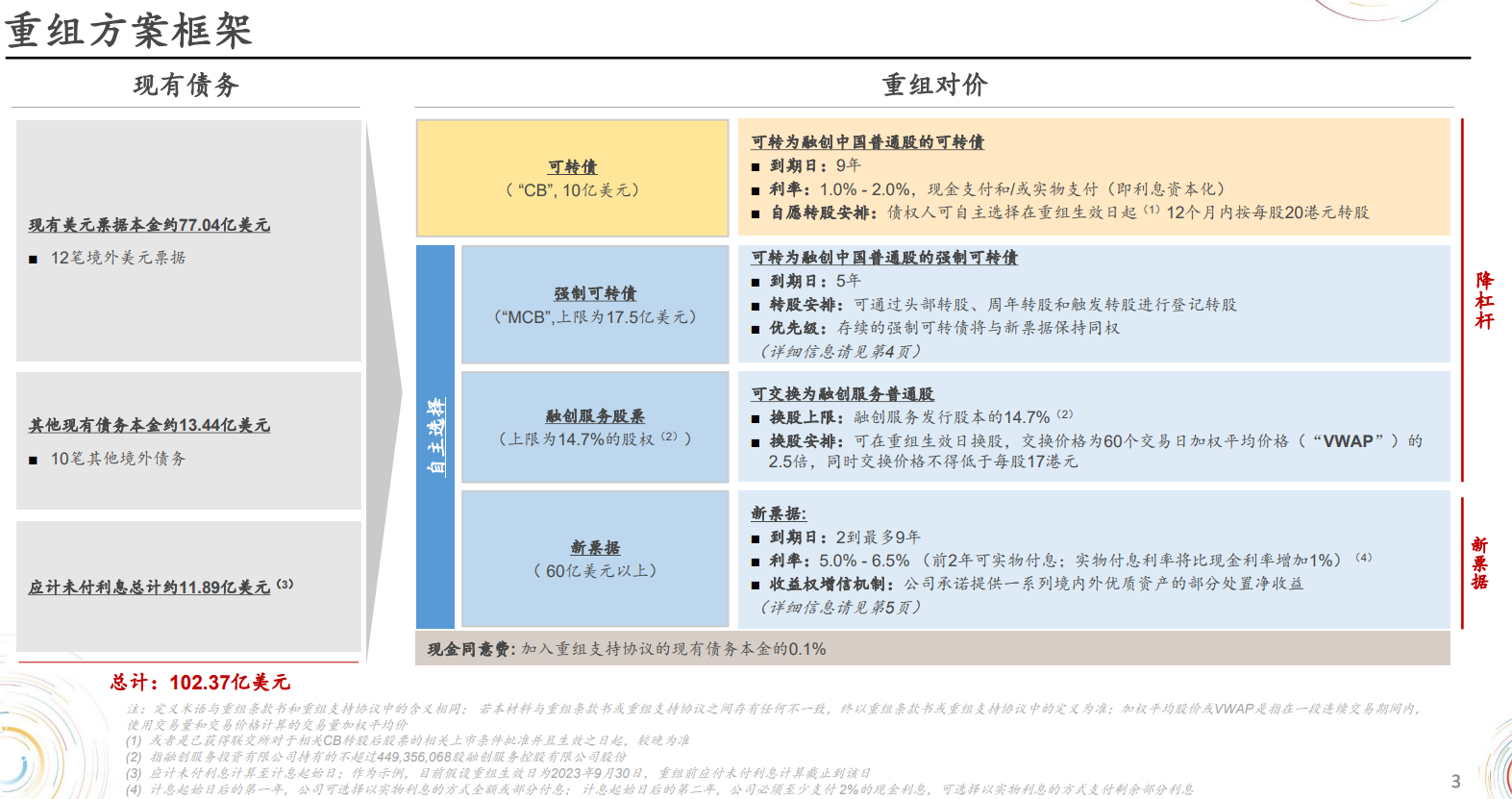 融创境外债重组：物业公司何以高估值抵债 | 焦点分析-36氪