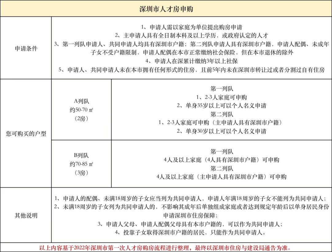 深圳人才房，6折难卖-36氪