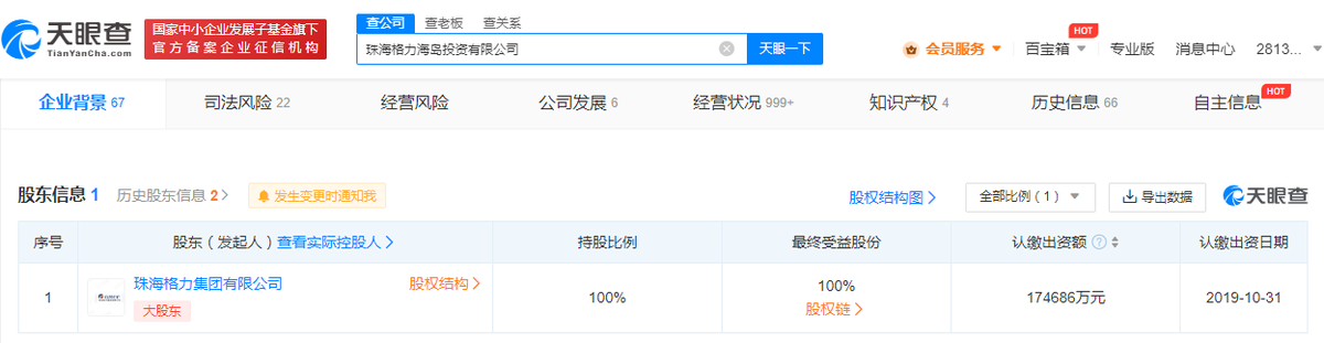 格力旗下海岛投资公司增资至23亿元