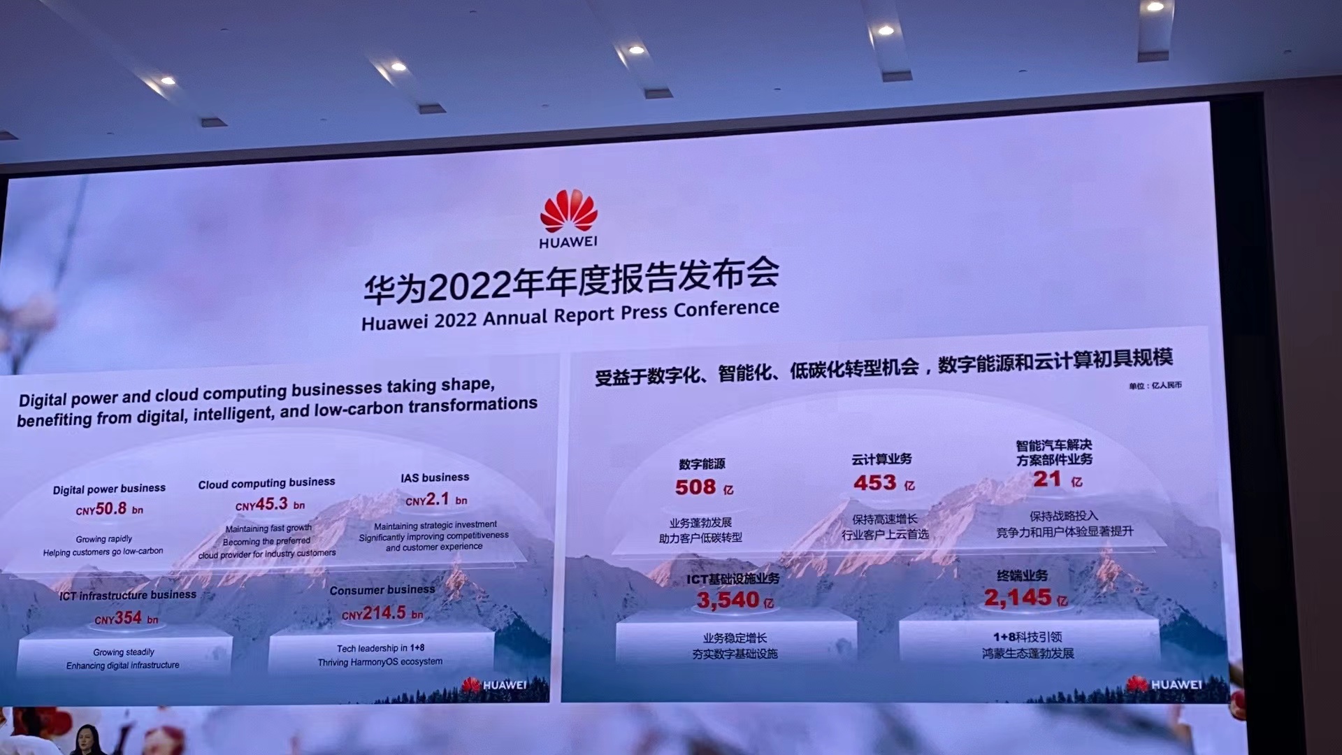 华为2022年收入6423亿，孟晚舟称2023年主题词是“信心”| 最前线-36氪