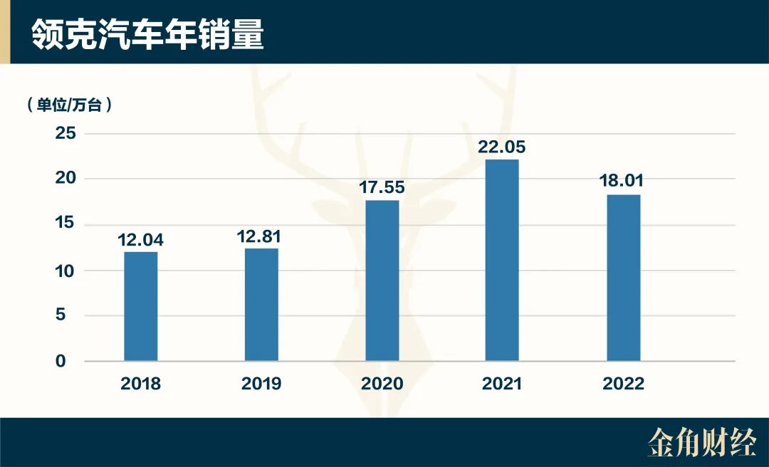 《领克背叛老车主》