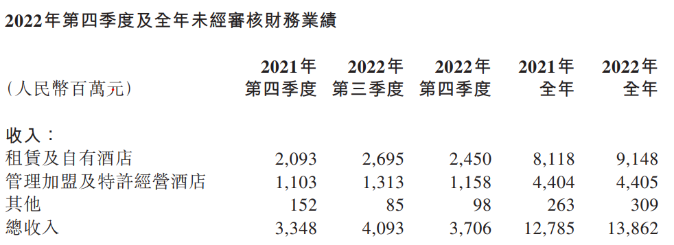《华住，城池失守？》