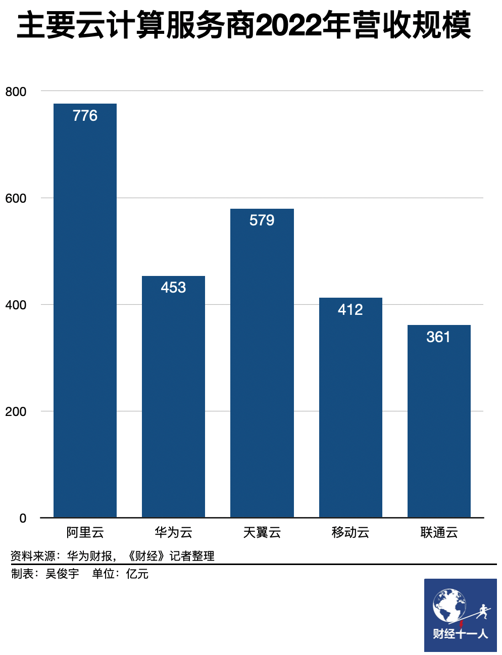 华为三大业务,五大产业现状