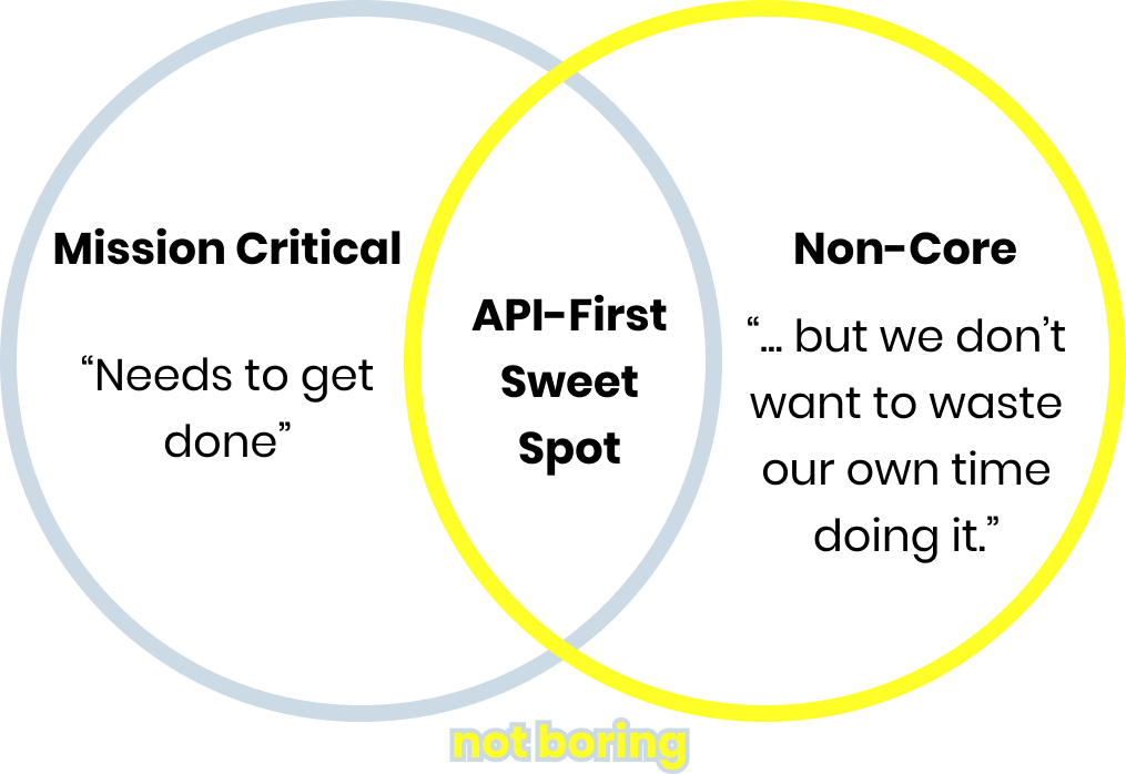 openai无意间发现了一个有史以来最赚钱的商业模式