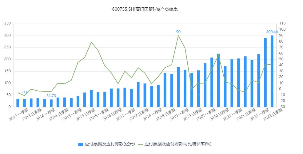 出售资产，被重整投资人资格！厦门国贸负债激增，聚焦供应链管理业务遭遇挑战！