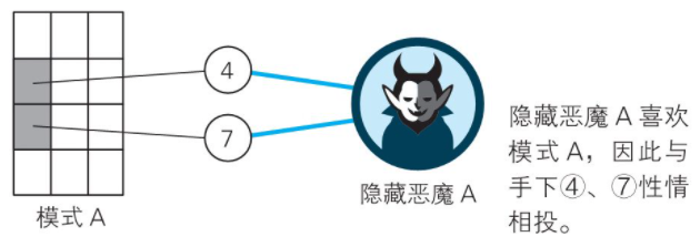 ChatGPT哲学之谜:一些未知的东西正在做我们不知道的事情