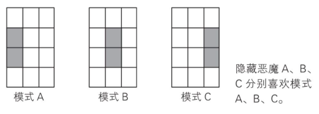ChatGPT哲学之谜:一些未知的东西正在做我们不知道的事情
