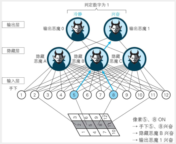 ChatGPT哲学之谜:一些未知的东西正在做我们不知道的事情