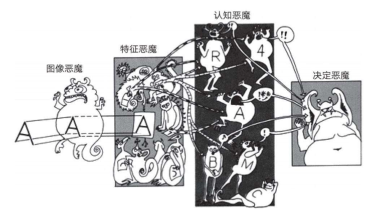 ChatGPT哲学之谜:一些未知的东西正在做我们不知道的事情