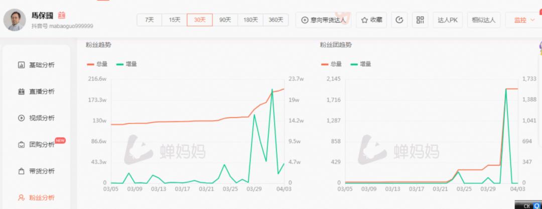 不带货的马保国，直播卖货收入5万元-36氪