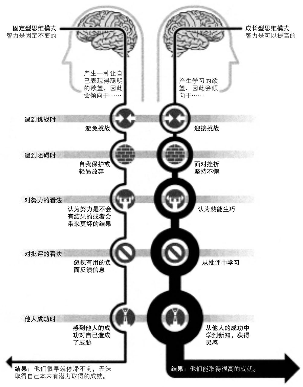 比勤奋更重要的，是学会正确思考-36氪