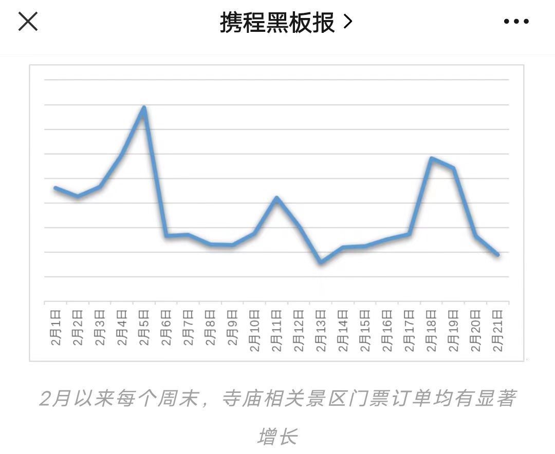 这届年轻人挤爆了寺庙