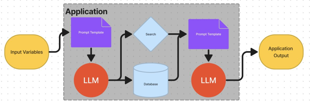 Revolutionize Your Language Models With Langchain Framework Empower ...