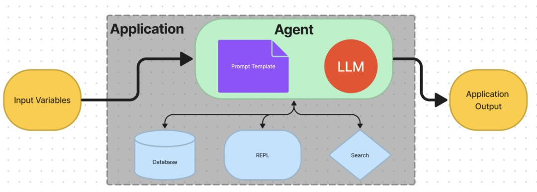 Create A Csv Ai Chatbot Using Langchain React Front E - vrogue.co