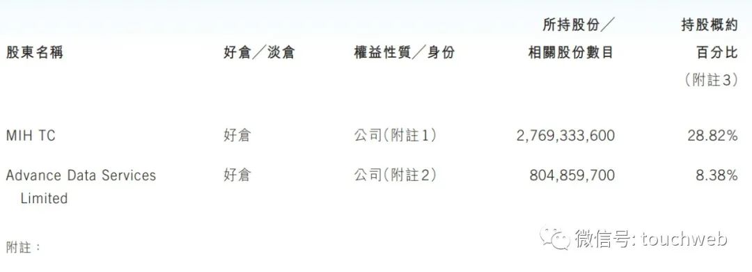 腾讯股权曝光：马化腾持股8.4%，大股东去年套现超600亿港元-36氪