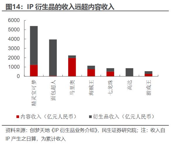 日本来的万代，要念中国IP的经-36氪