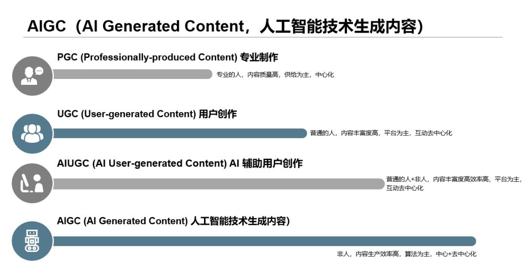 AI如何改变商业与我们的工作？-36氪