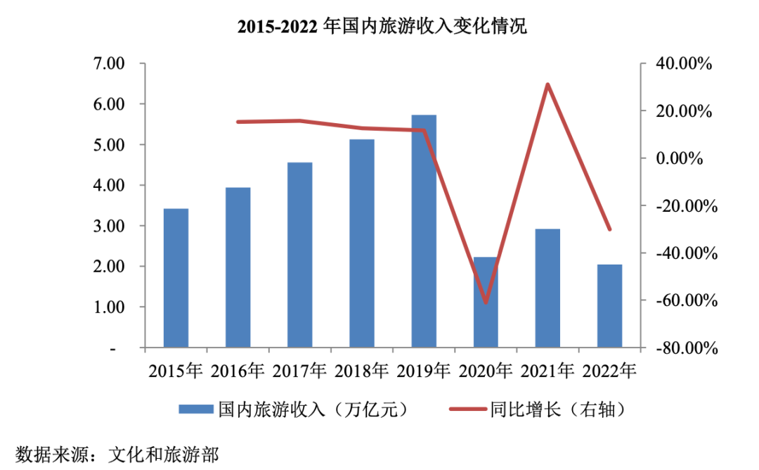 年轻人集体“上山”，捧出一个IPO(图6)