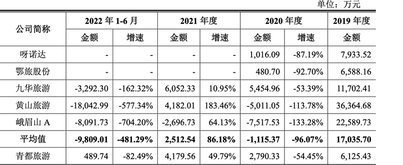 年轻人集体“上山”，捧出一个IPO(图4)