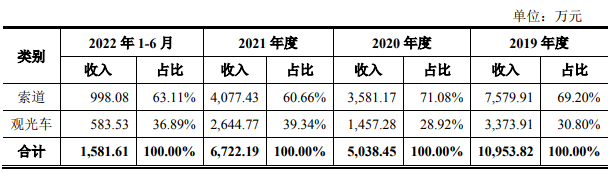 年轻人集体“上山”，捧出一个IPO(图3)