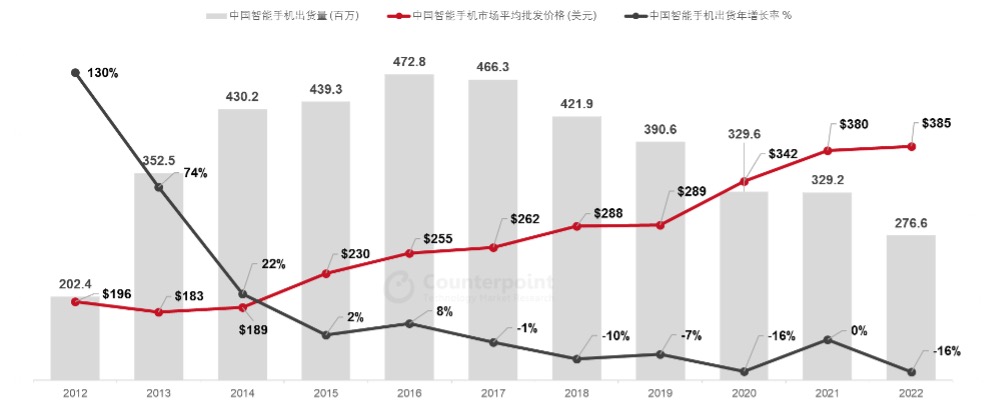 长坡厚雪 一个智能手机的“大时代”迎面到来 - 