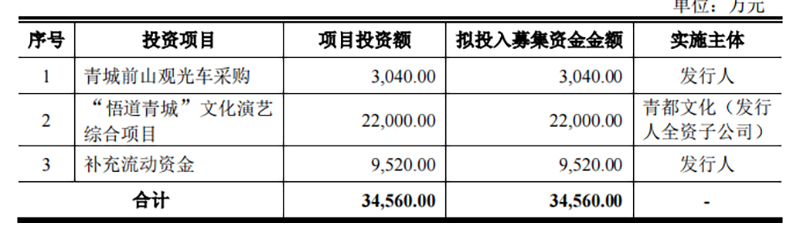 年轻人集体“上山”，捧出一个IPO(图5)