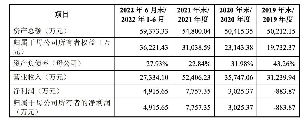 图源：招股书