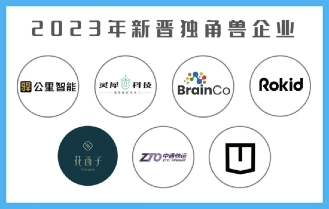 杭州独角兽新晋7家，准独角兽超350家-36氪