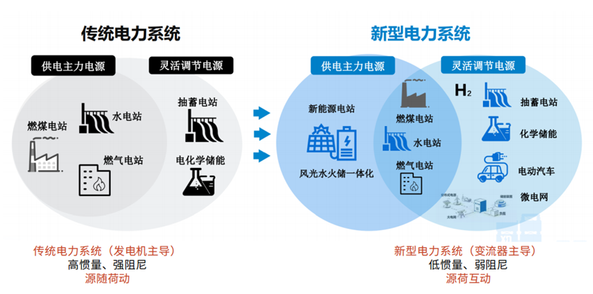 数字能源·深度研究 | 谁是下一代智能电网的首席执行官？（上）-36氪