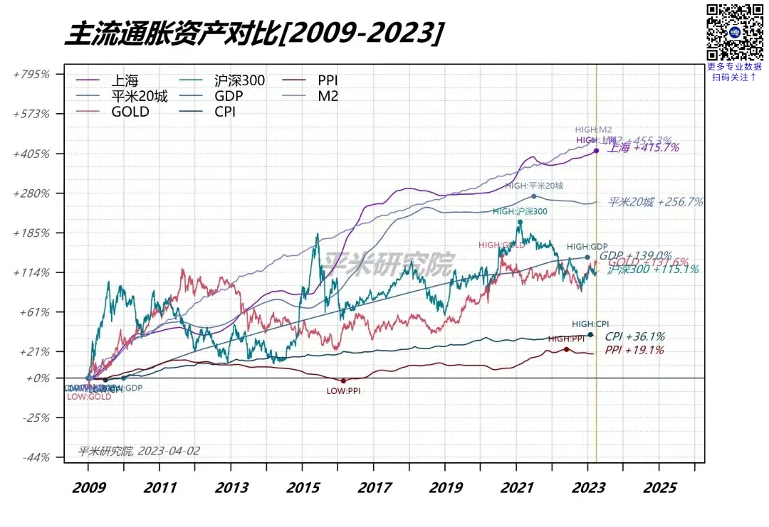 上海房价，还能不能跑赢通胀？-36氪