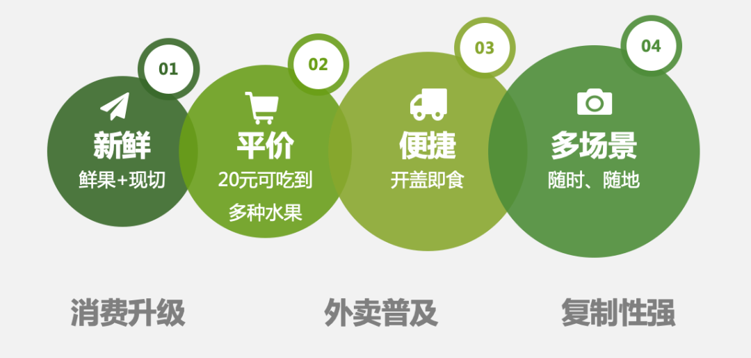 市场规模超千亿，即时零售2023年创业新风口来了-广州seo