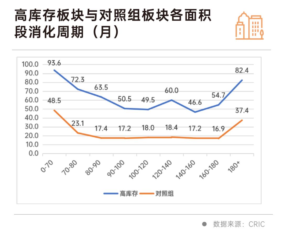 我们重点研究了全国50个库存最高的板块，发现……-36氪