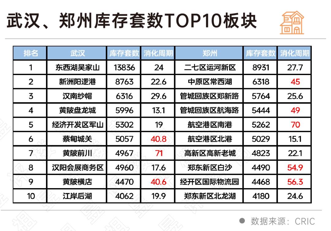 我们重点研究了全国50个库存最高的板块，发现……-36氪