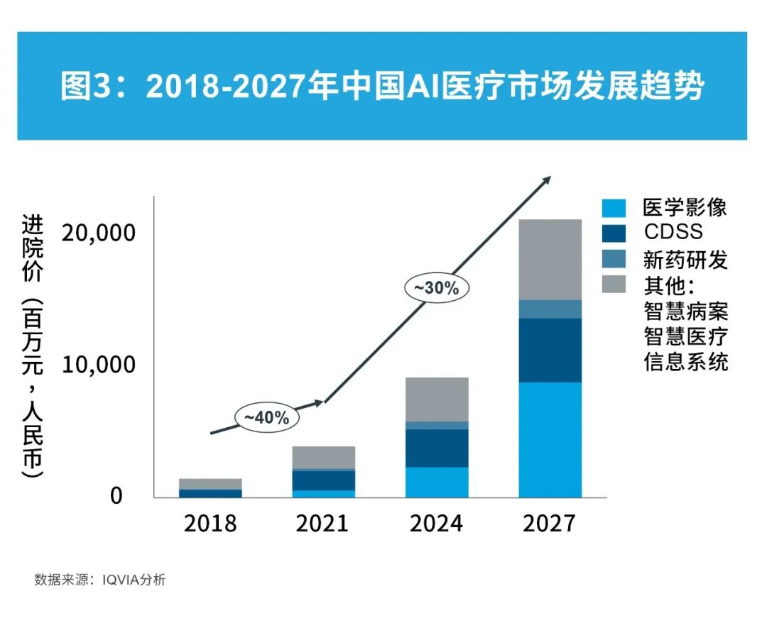 “AI+医疗”理想与现实的鸿沟：“急先锋”迎面撞上“慢郎中”(图1)