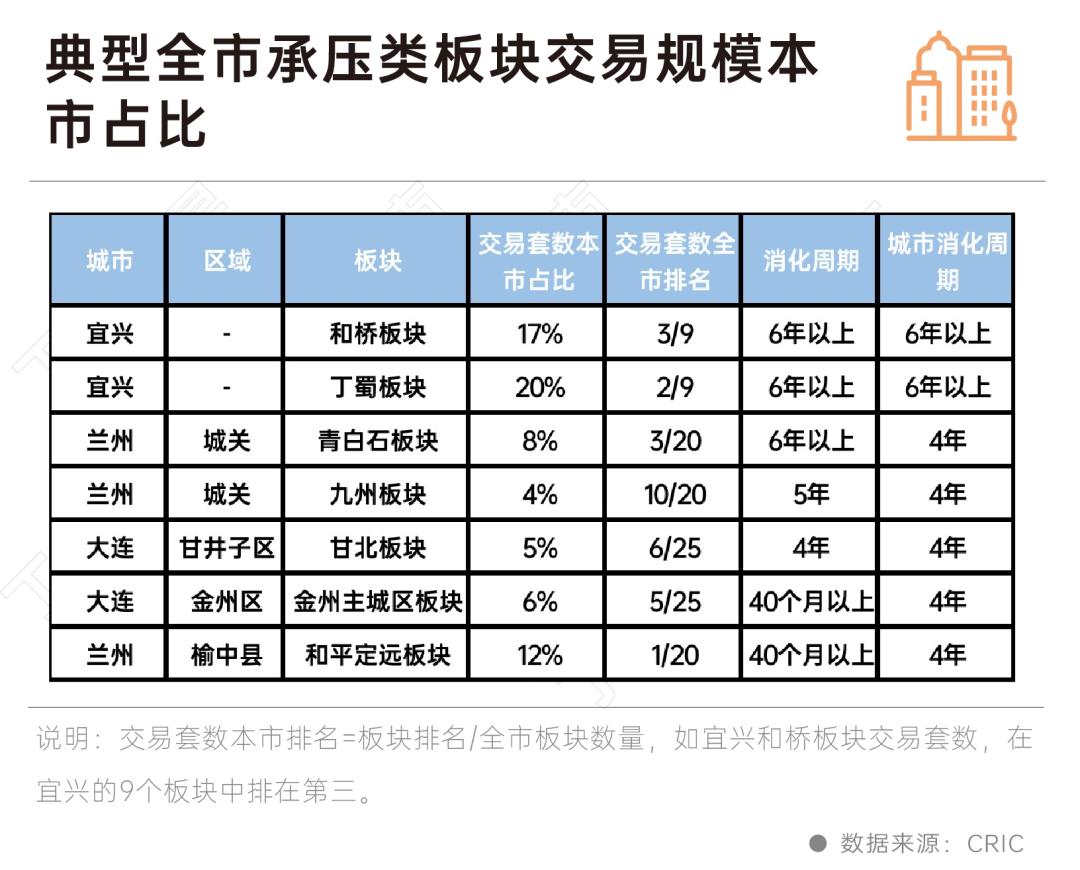 我们重点研究了全国50个库存最高的板块，发现……-36氪