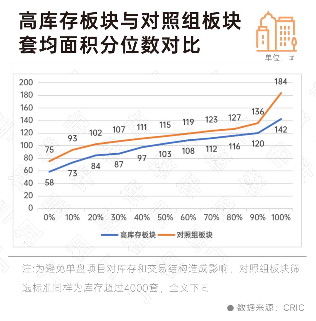 我们重点研究了全国50个库存最高的板块，发现……-36氪