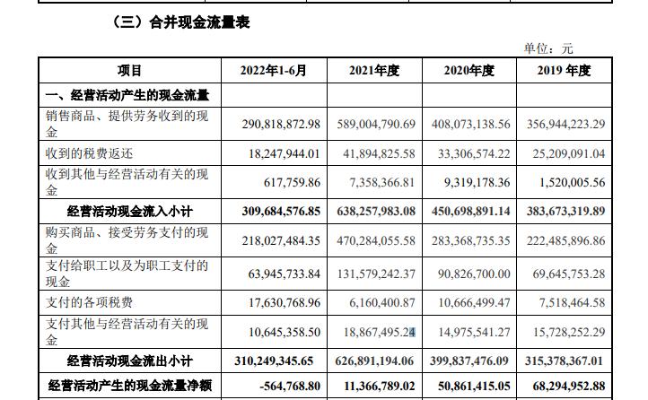 IPO观察|外币负债规模申请IPO前飙升1875倍 众捷汽车境外营收的流水之谜