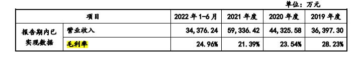 IPO观察|外币负债规模申请IPO前飙升1875倍 众捷汽车境外营收的流水之谜