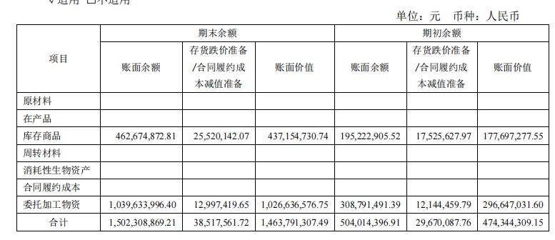 财报金选|二十年一遇的市场“冰封”期！瑞芯微7年来净利润罕见腰斩，借势人工智能推动股价上涨50%