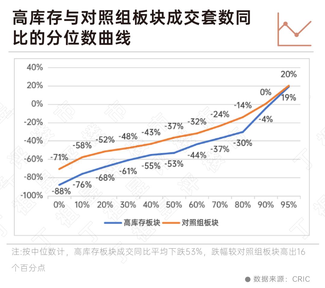 我们重点研究了全国50个库存最高的板块，发现……-36氪