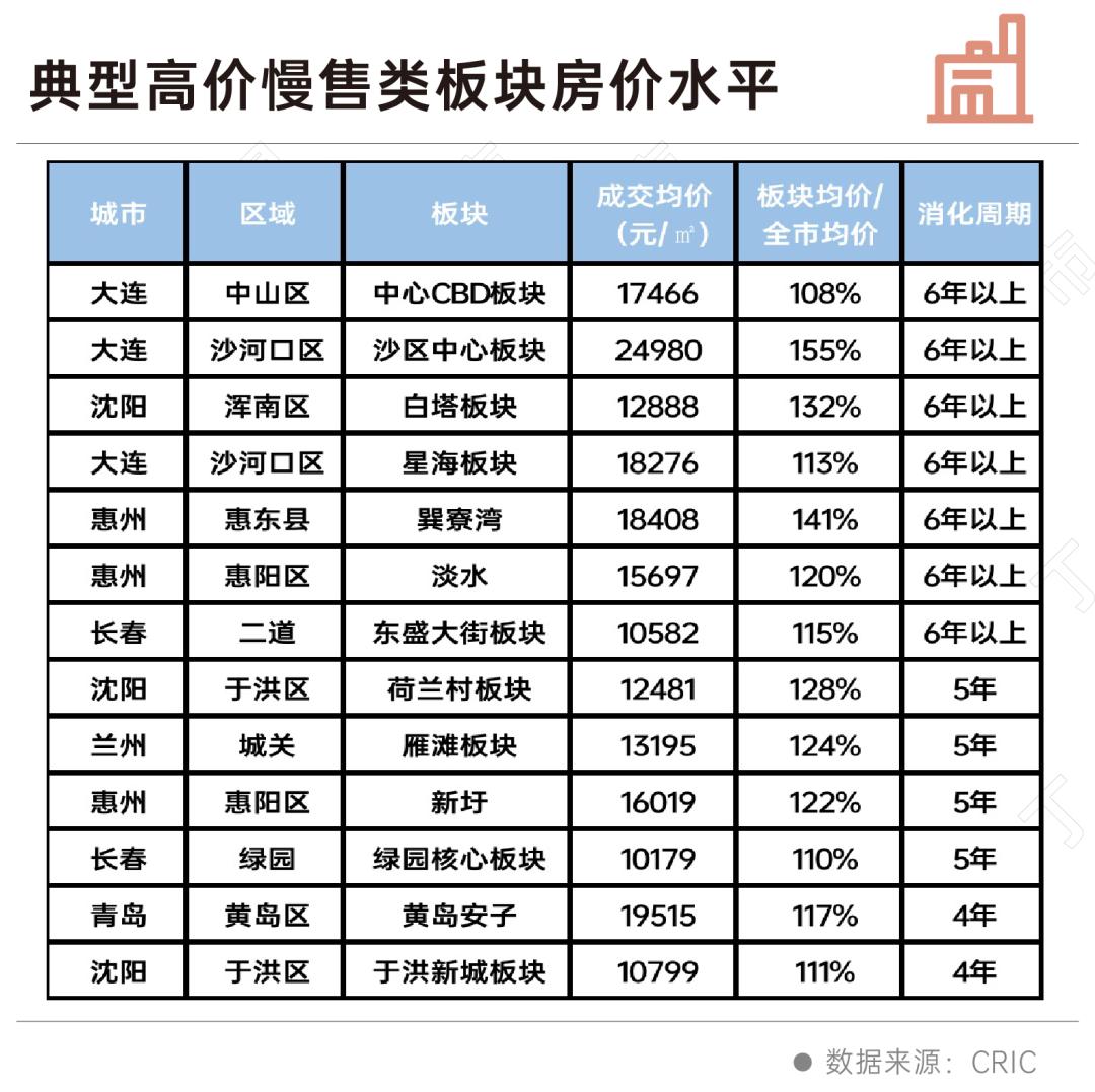 我们重点研究了全国50个库存最高的板块，发现……-36氪
