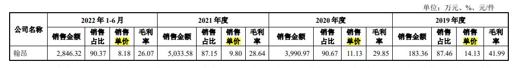 IPO观察|外币负债规模申请IPO前飙升1875倍 众捷汽车境外营收的流水之谜