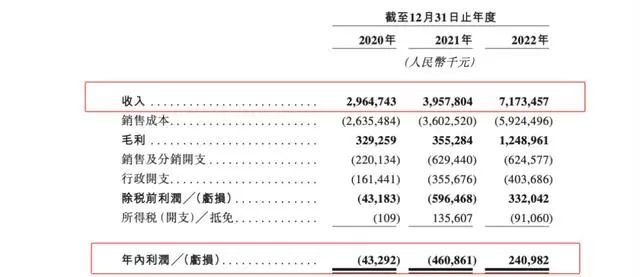 2023新消费赛道「变局」(图3)