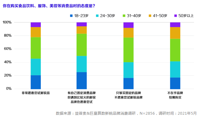 2023新消费赛道「变局」(图8)